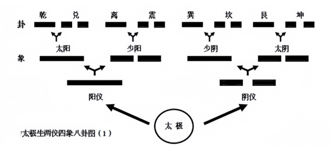 易学知识：八角图的实质，其实是八卦方位节气图的精华！