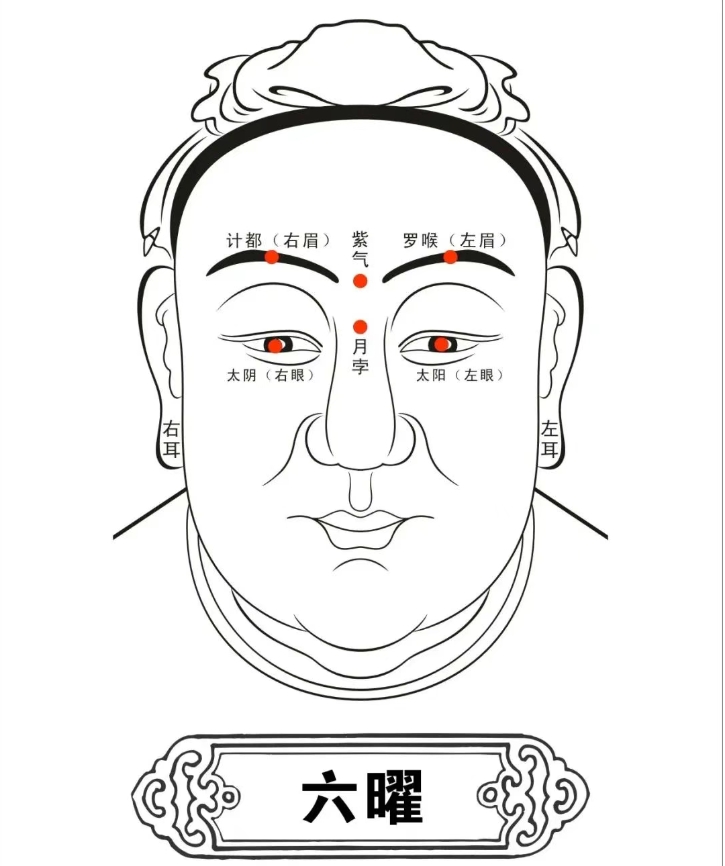 面相学之五星六曜，五官命理，判断你的运势！