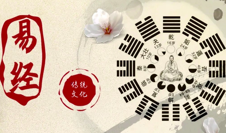 读懂《易经》里的这三个奥秘，你的人生将不再平庸！